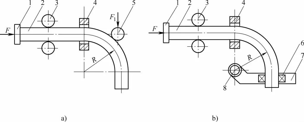 Figure 4-90 Schéma de la flexion par poussée à moyenne fréquence