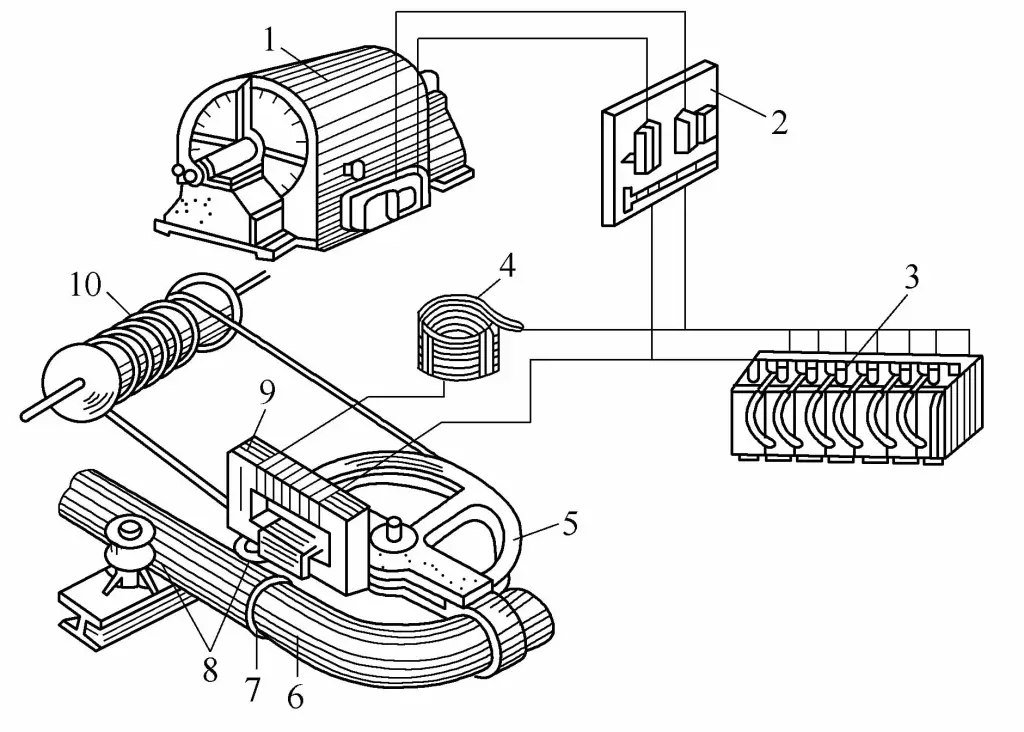 Рисунок 4-45 Принципиальная схема конструкции трубогибочного станка с индукционным электронагревом средней частоты