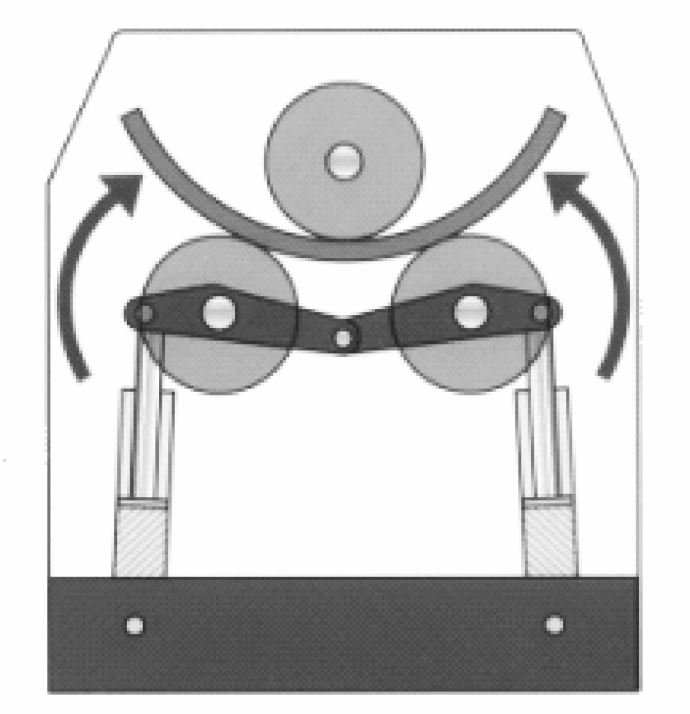 الشكل 4-46 رسم تخطيطي لمبدأ عمل ماكينة ثني اللفافة