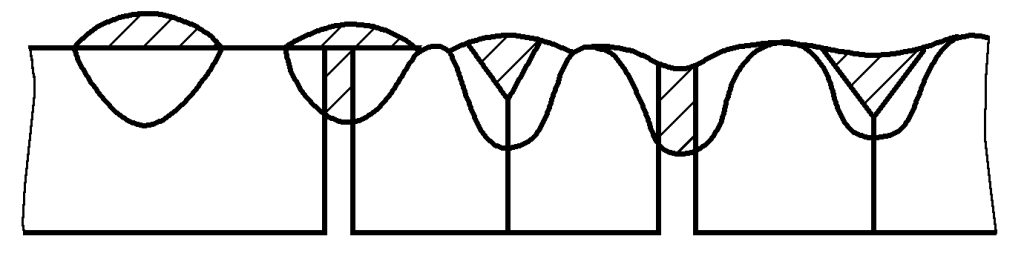 Figura 2-72 Effetto della distanza di montaggio e dell'angolo di scanalatura sulla formazione della saldatura