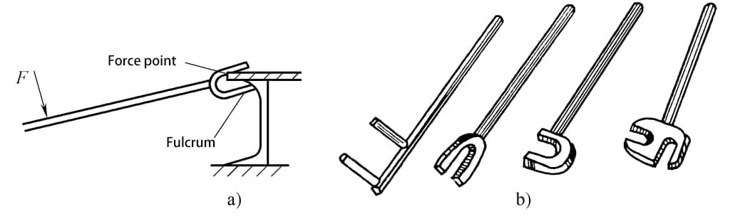 Figura 3-1 Vários pés-de-cabra simples comuns