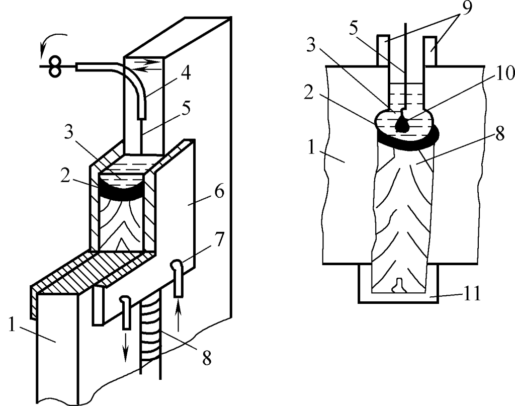 Figura 4-22: O processo de soldadura por escória eléctrica
