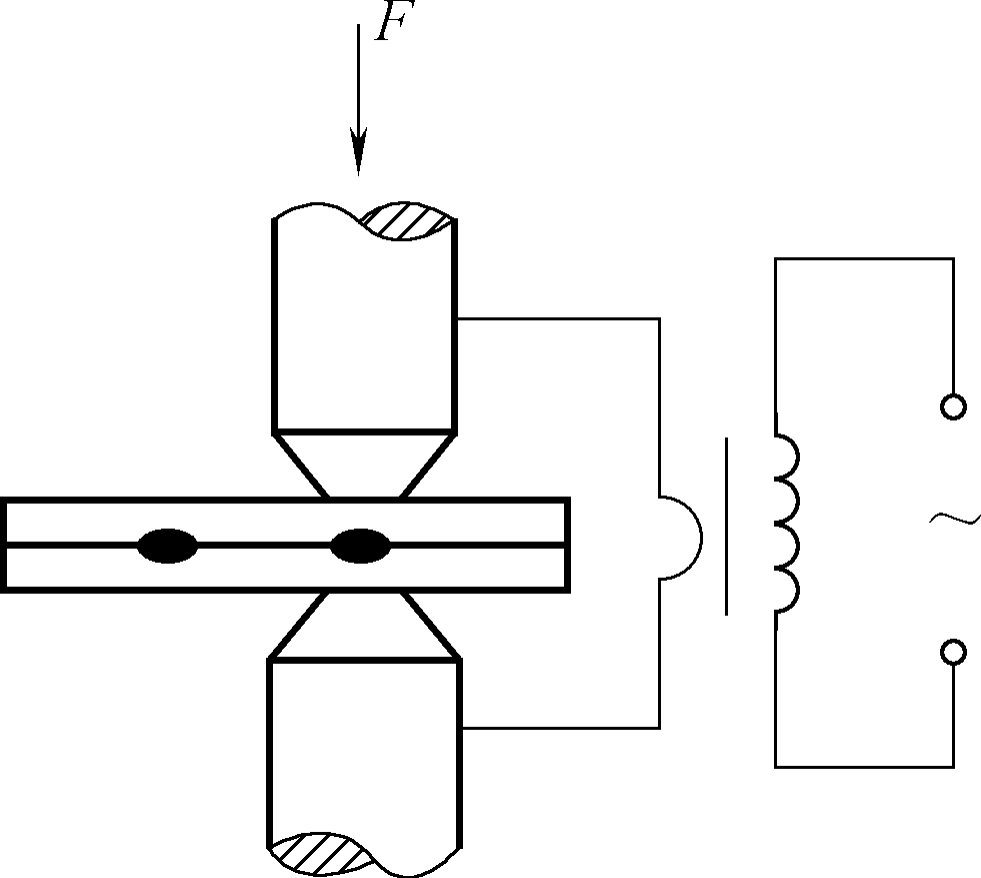 Figura 4-26: Diagrama esquemático do princípio da soldadura por pontos