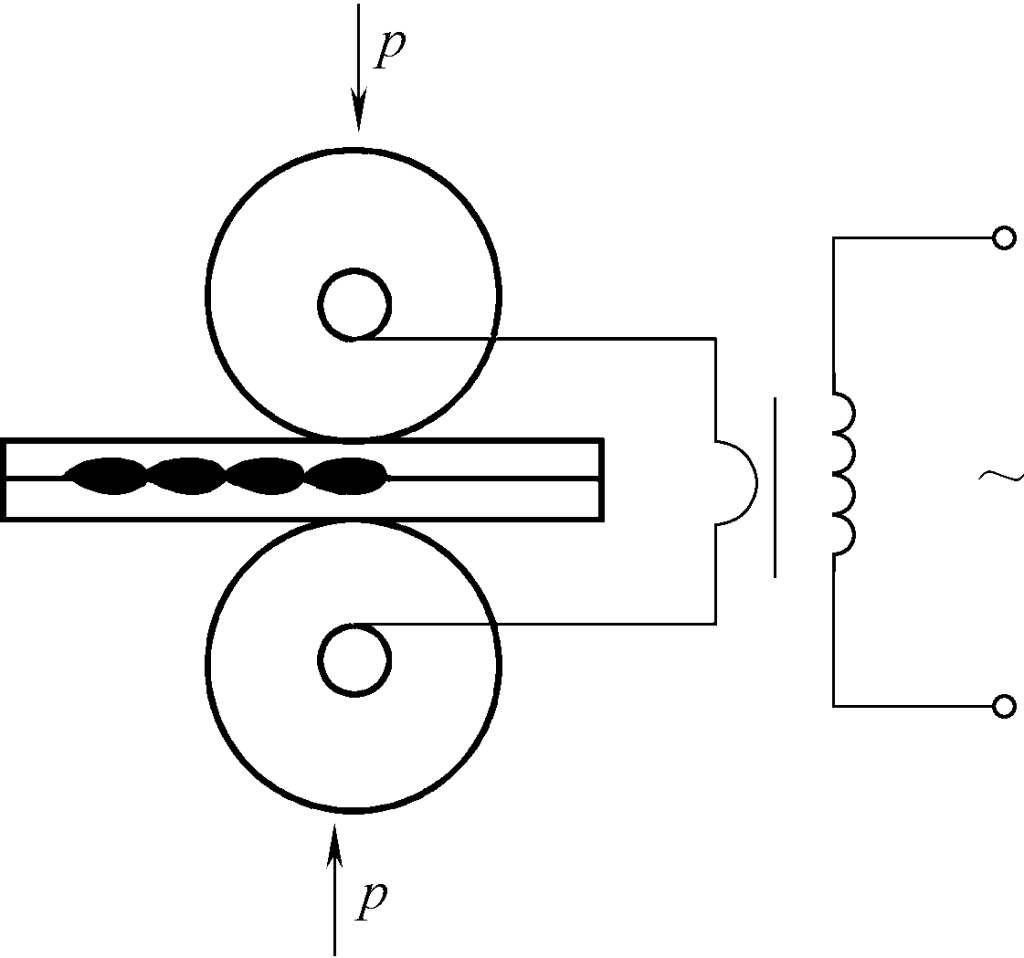 Figura 4-28: Diagrama esquemático do princípio de soldadura por resistência
