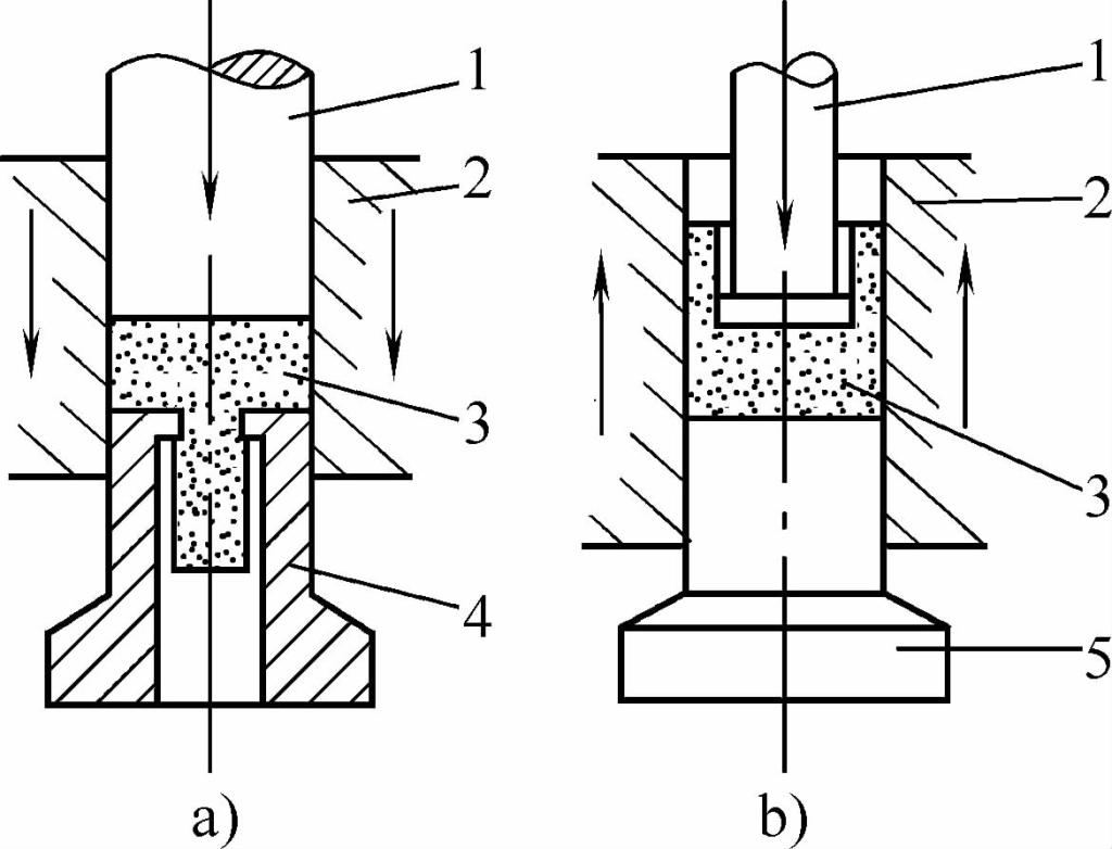 Figure 9-15 : Extrusion à l'aide de la force de friction