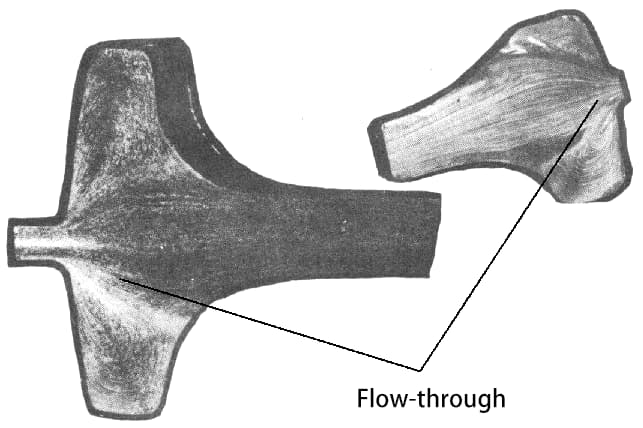 Figura 6-38 Flujo pasante