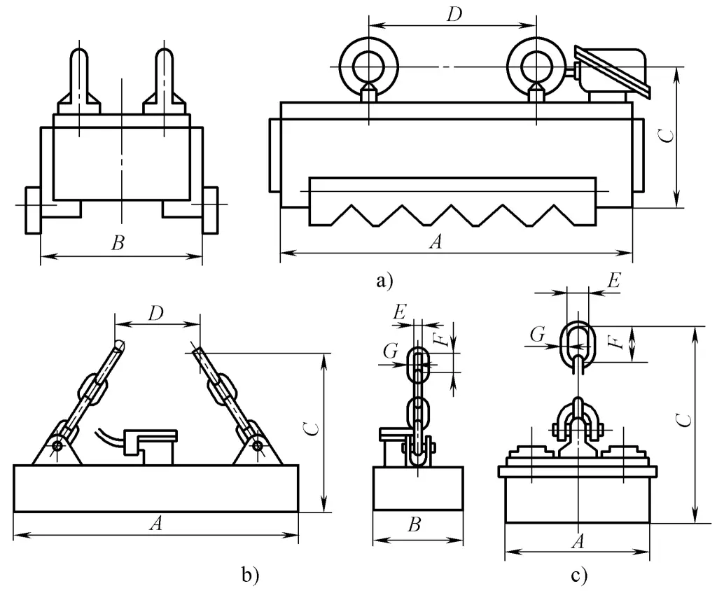 الشكل 3-96 أداة الرفع الكهرومغناطيسي الدائم