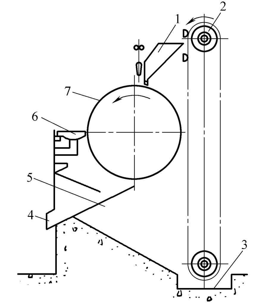 Figura 3-109 Sistema di circolazione del flusso della saldatrice per tubi a spirale