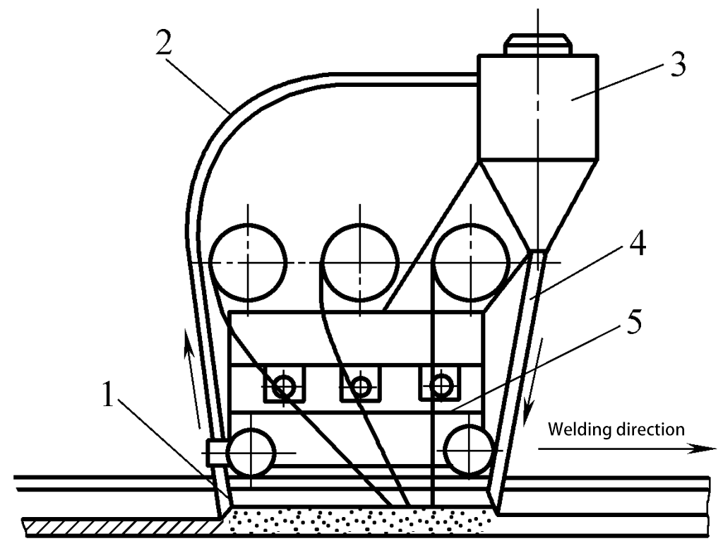 الشكل 3-110 نظام تدوير التدفق المتحرك