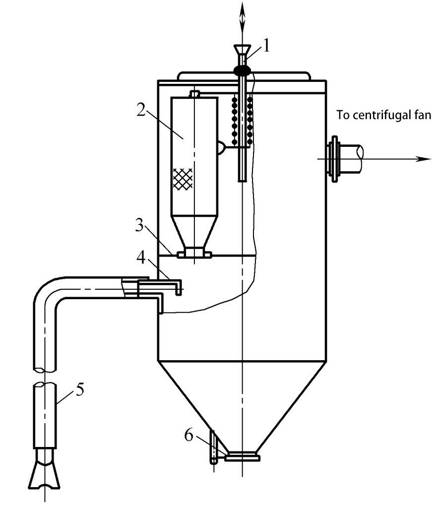 Figura 3-111 Dispositivo di recupero del flusso ad aspirazione elettrica