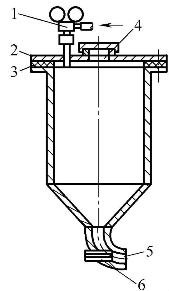 Figura 3-114 Convogliatore di flusso