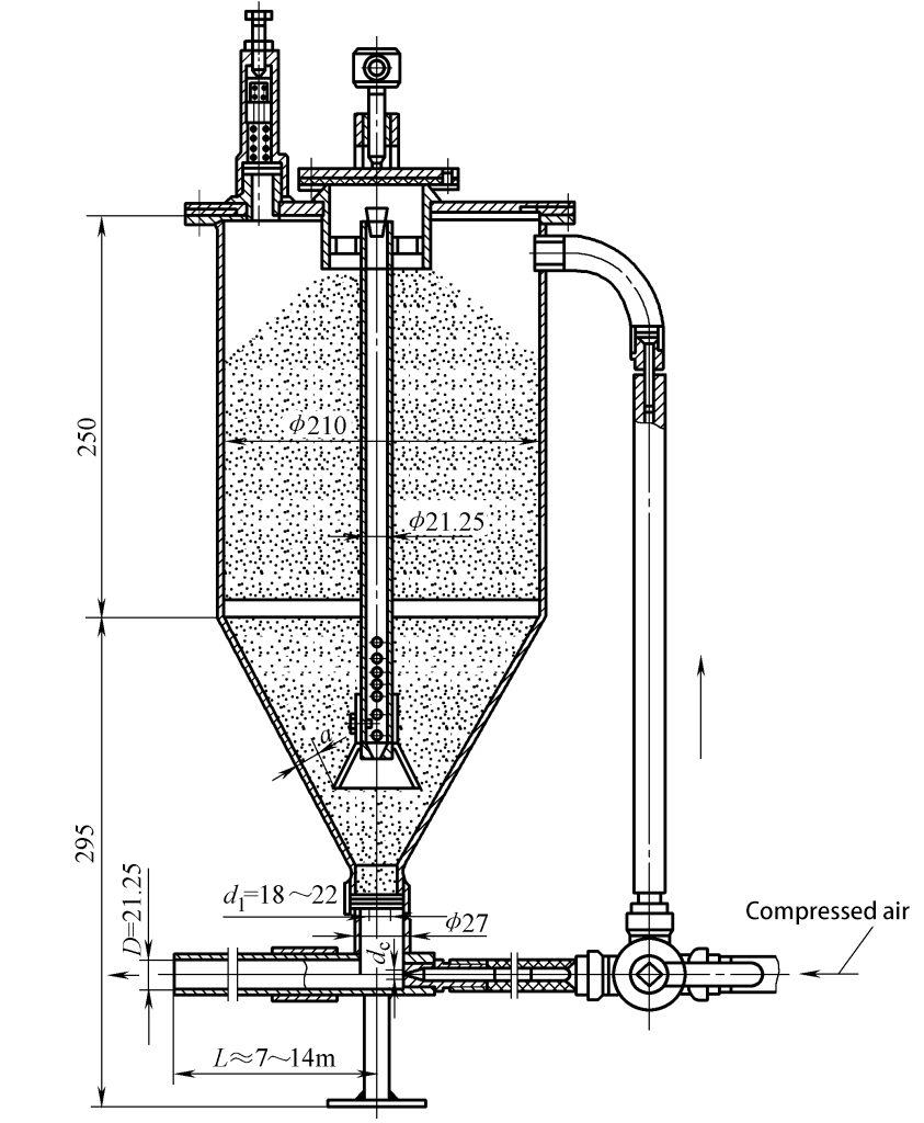 الشكل 3-جهاز توصيل التدفق النموذجي
