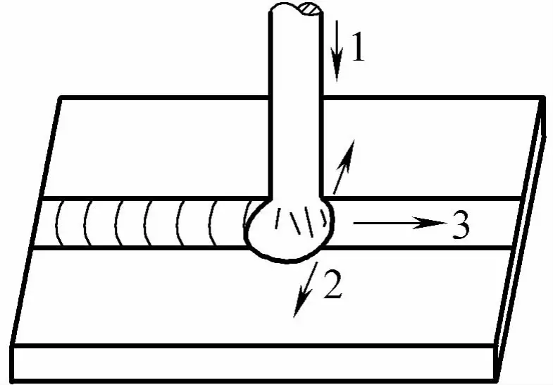 Figura 5-16 Tres movimientos de manipulación del electrodo