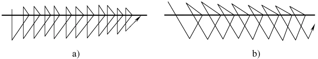 Figura 5-20 Método de tejido en triángulo