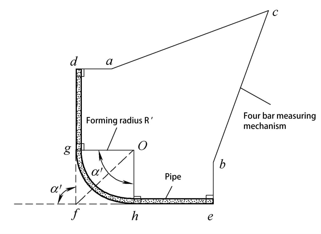 Figura 4-27 Esquema do mecanismo de medição do instrumento
