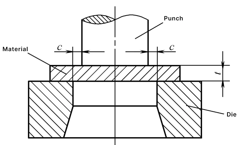 Abbildung 1 Schematisches Diagramm des Stanzspiels