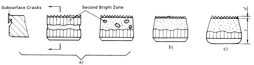 Figure 3 L'impact de l'écart sur le chevauchement des fissures de cisaillement