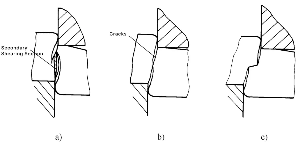 Figure 4 L'impact de l'écart sur l'alignement des fissures de cisaillement