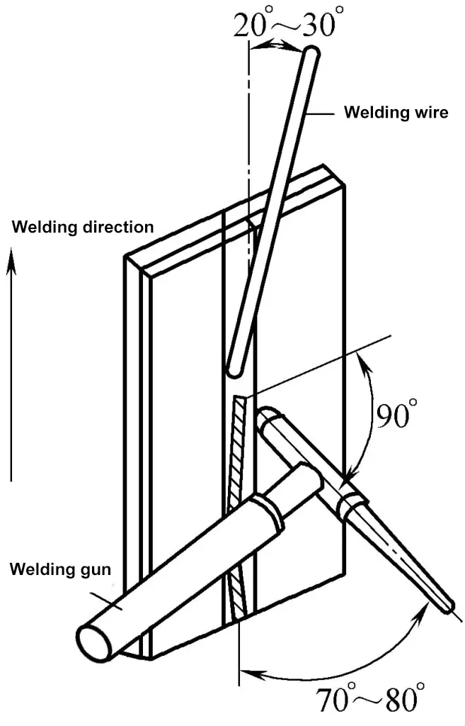 Figura 5-63 Ángulo de la pistola de soldadura vertical y posición del hilo de relleno