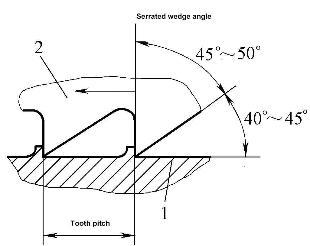 Figura 3-9 Impacto del paso del diente en el aserrado