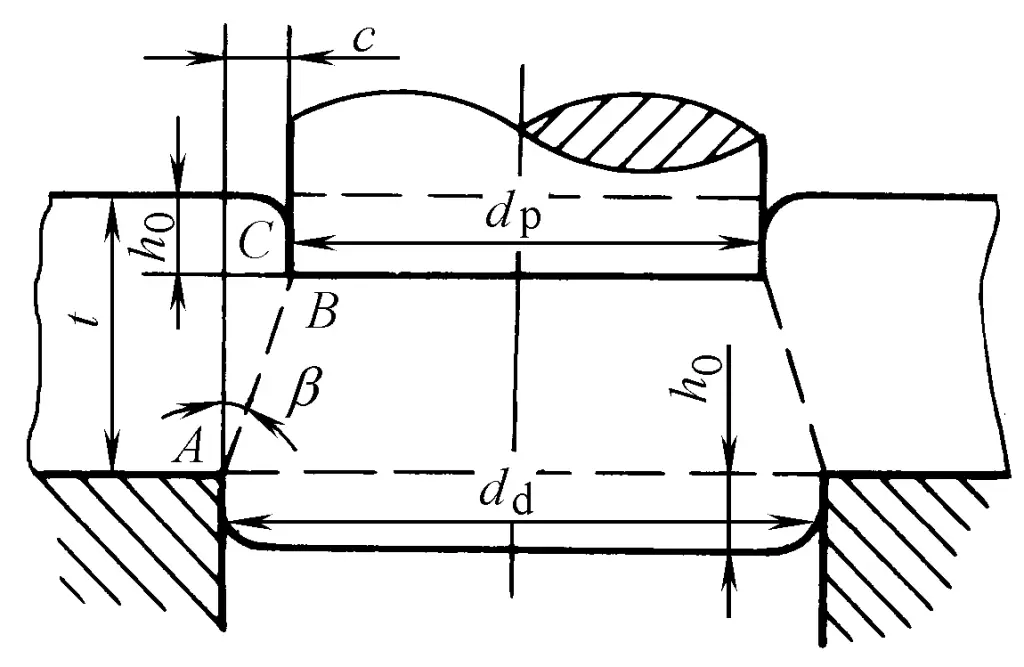 Figure 19 État instantané de la formation des fissures pendant le poinçonnage