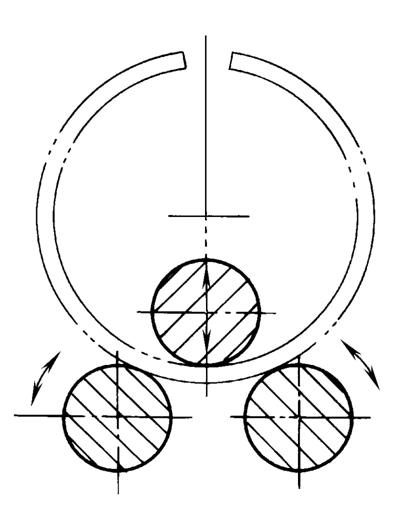 Figure 1 Cintrage (laminage de plaques)