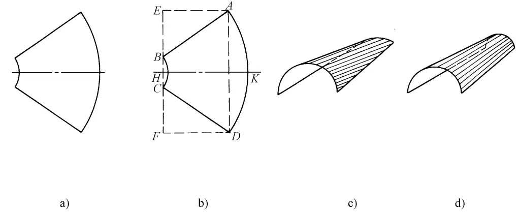 Figura 5 Método de obturação retangular