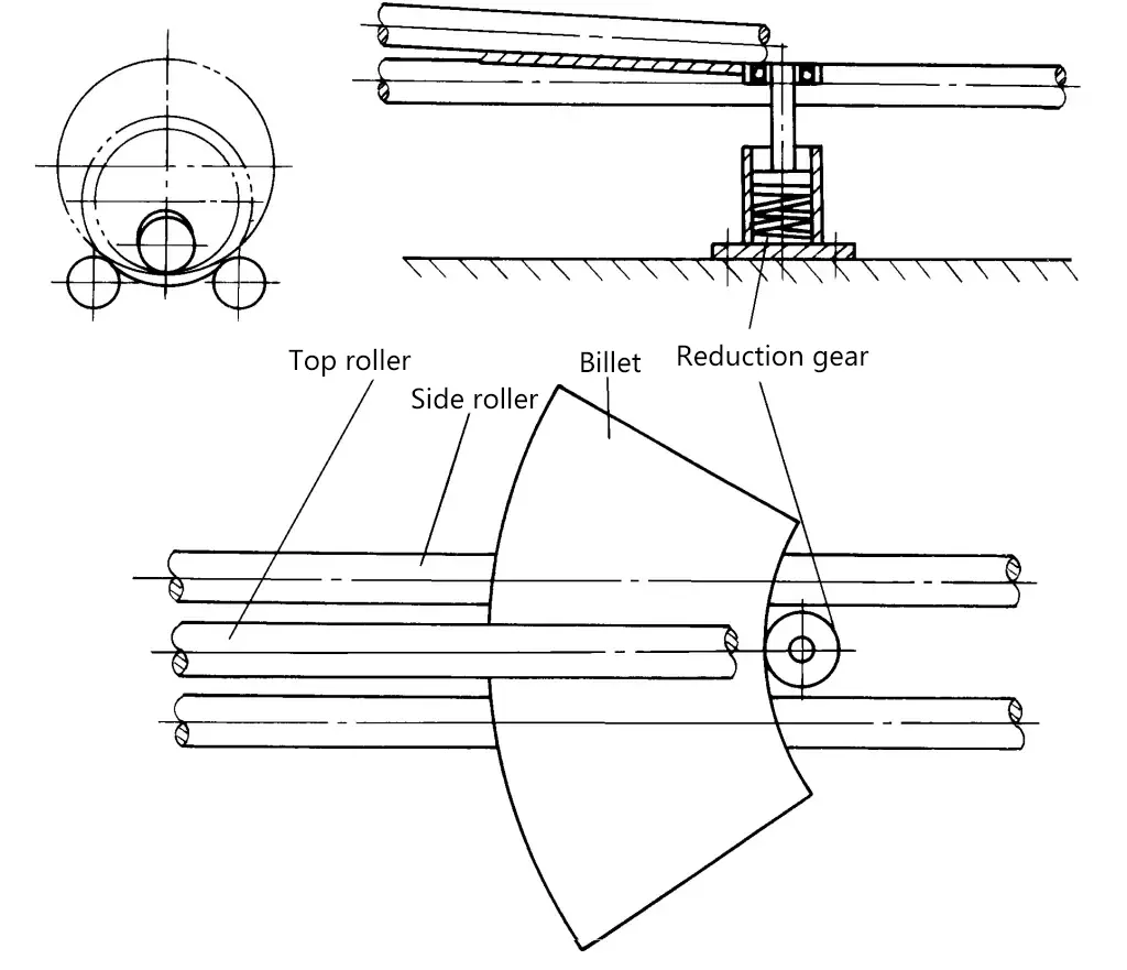 Figure 8 Méthode de réduction des petits diamètres
