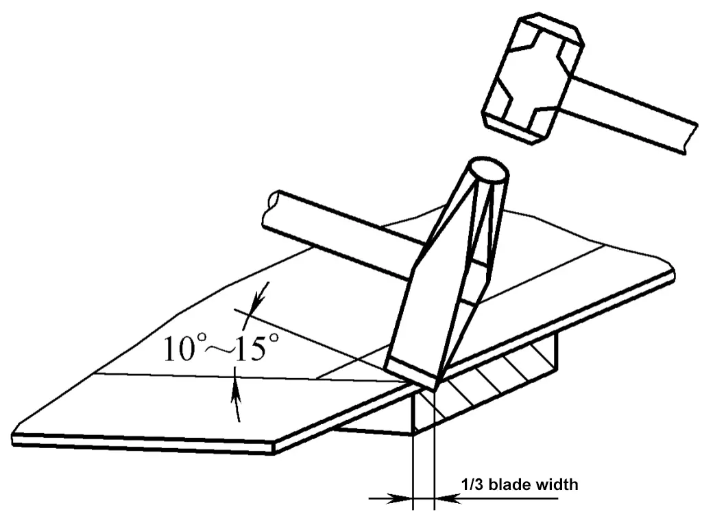 Figura 3-35 Posición y ángulo de los troqueles