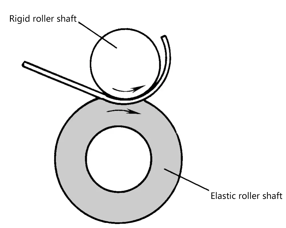 Figura 10 Dobragem de placas de dois rolos