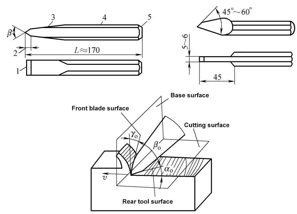 Figura 3-41 Ángulos geométricos del cincel