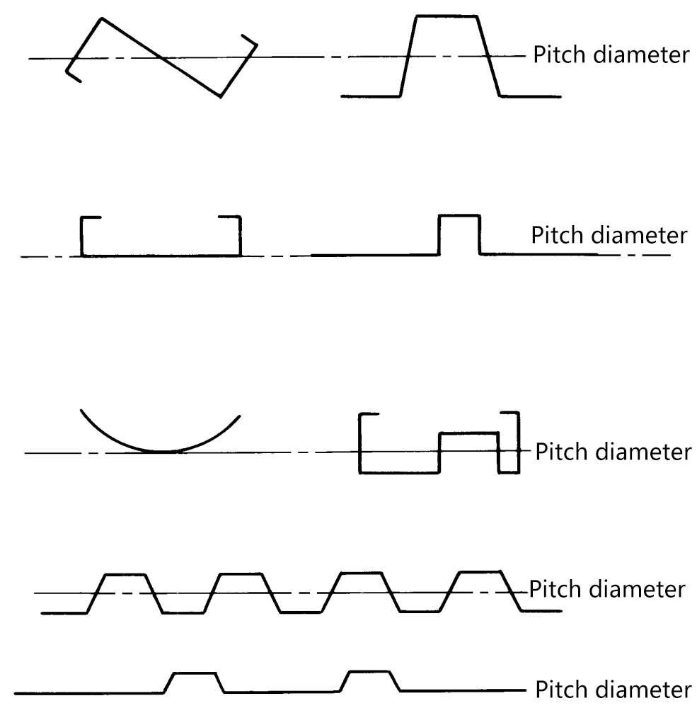 Abbildung 10 Position des Teilkreisdurchmessers der Rolle