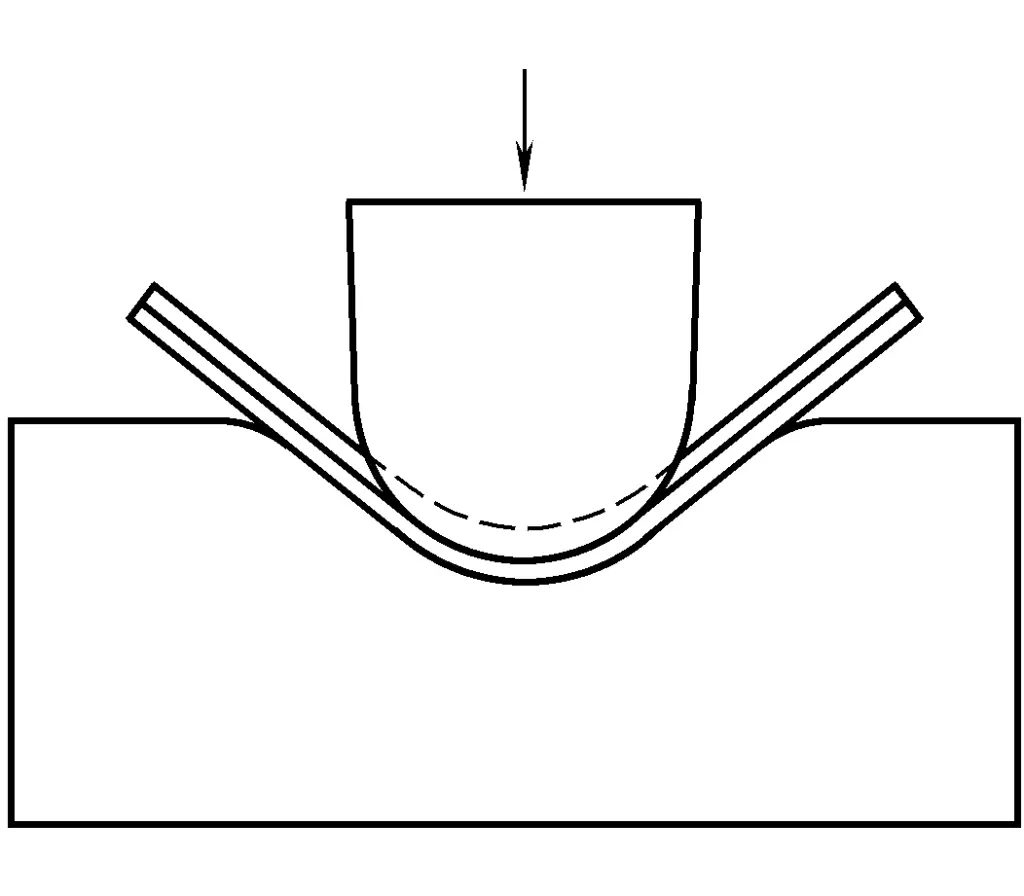 Figure 1 Press Bending