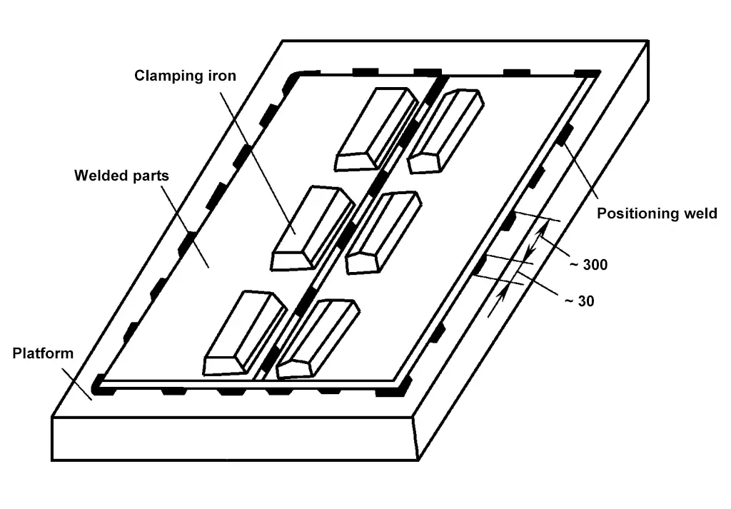 Figure 9-63 Fixation rigide lors de l'assemblage de la plaque mince
