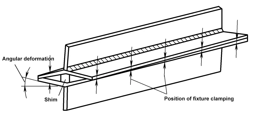 Figure 9-64 Fixation de la rigidité et contre-déformation des poutres en T