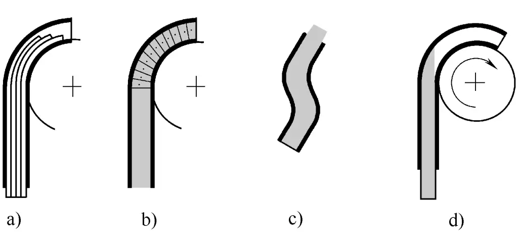 Figure 5 Types de tiges de carottage
