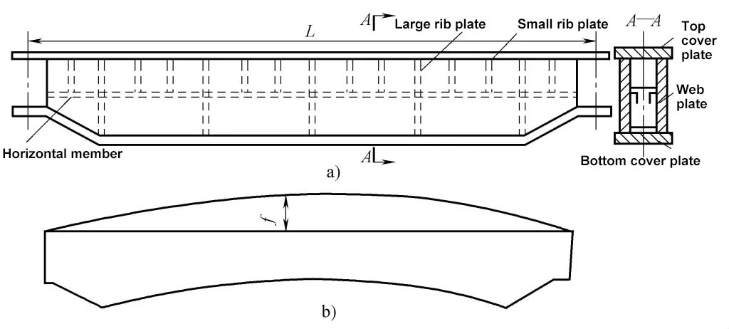 Figure 9-67 Bridge crane main beam method to prevent downward bending deformation
