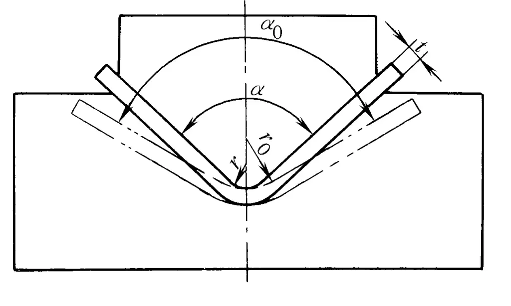 Figura 1 Inconsistência nas dimensões entre a peça e o molde devido ao retorno elástico