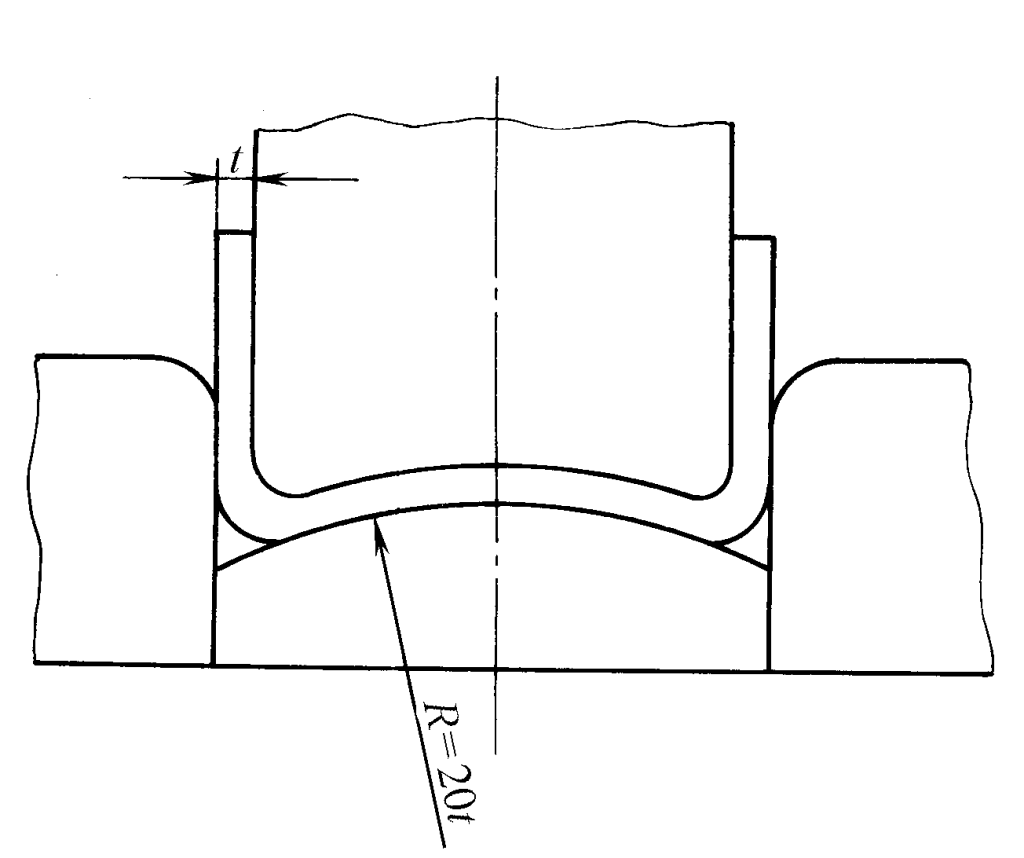 Figure 6 Effet compensatoire du poinçon en arc de cercle