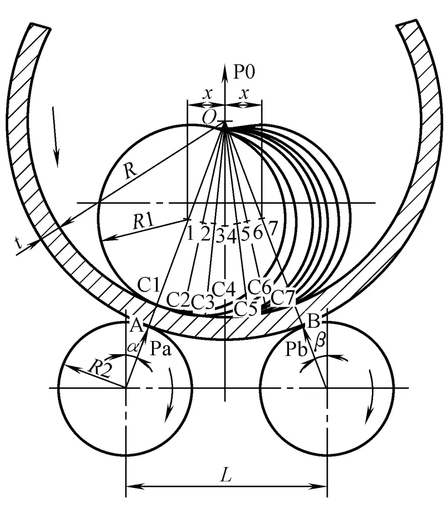 Figure 1 Principle of plate rolling process