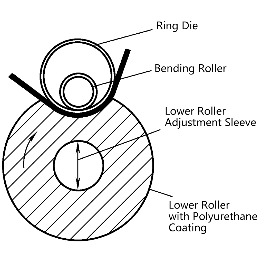 Figure 13 Schematic diagram of the working principle of the two-roll plate bending machine