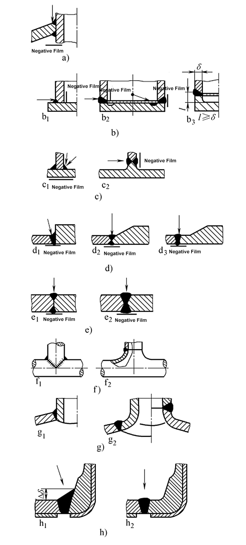 Figure 2-24 Sélection correcte de divers joints soudés par fusion pour le contrôle radiographique, le côté gauche ne convient pas, le côté droit convient, les flèches indiquent la direction de l'exposition aux rayonnements.