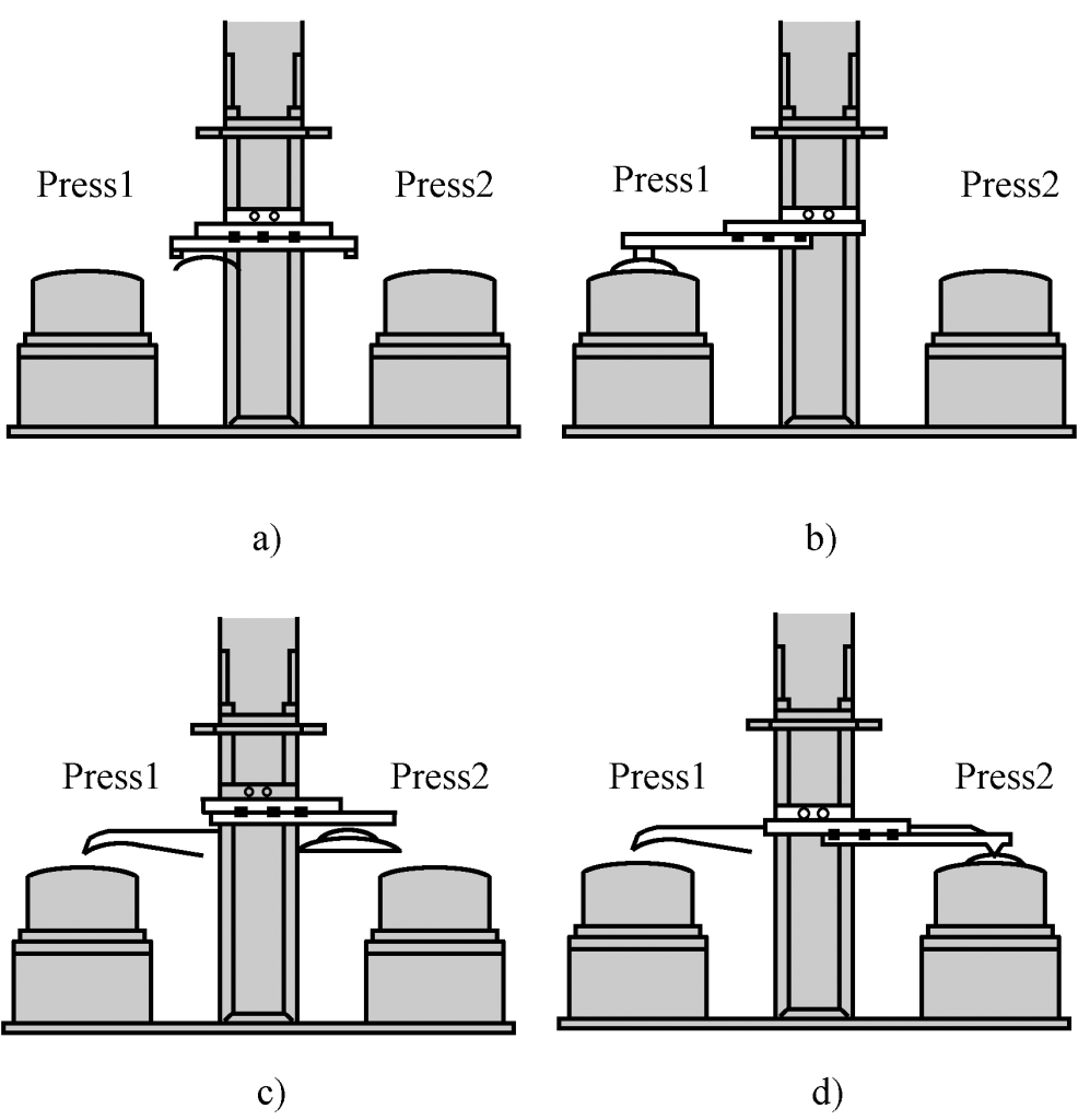 Figure 6 Motion cycle schematic diagram of the rapid crossbar conveying system