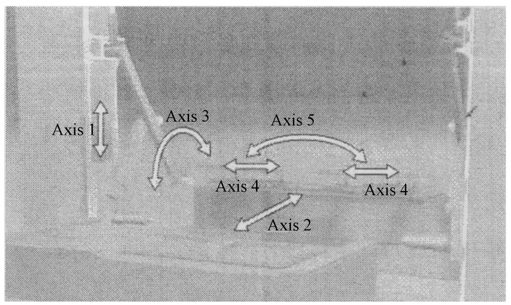 Figure 7 Schematic diagram of the crossbar displacement