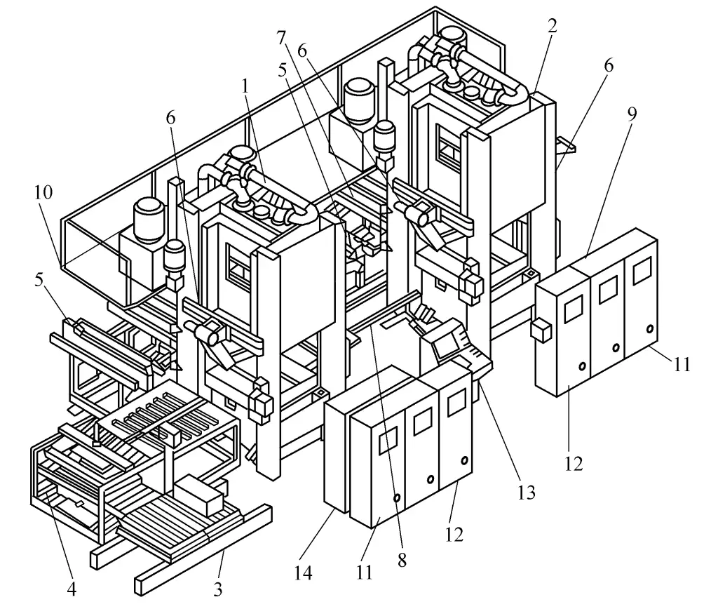 Figure 8 Small and Medium-sized Press Automation Stamping Unit