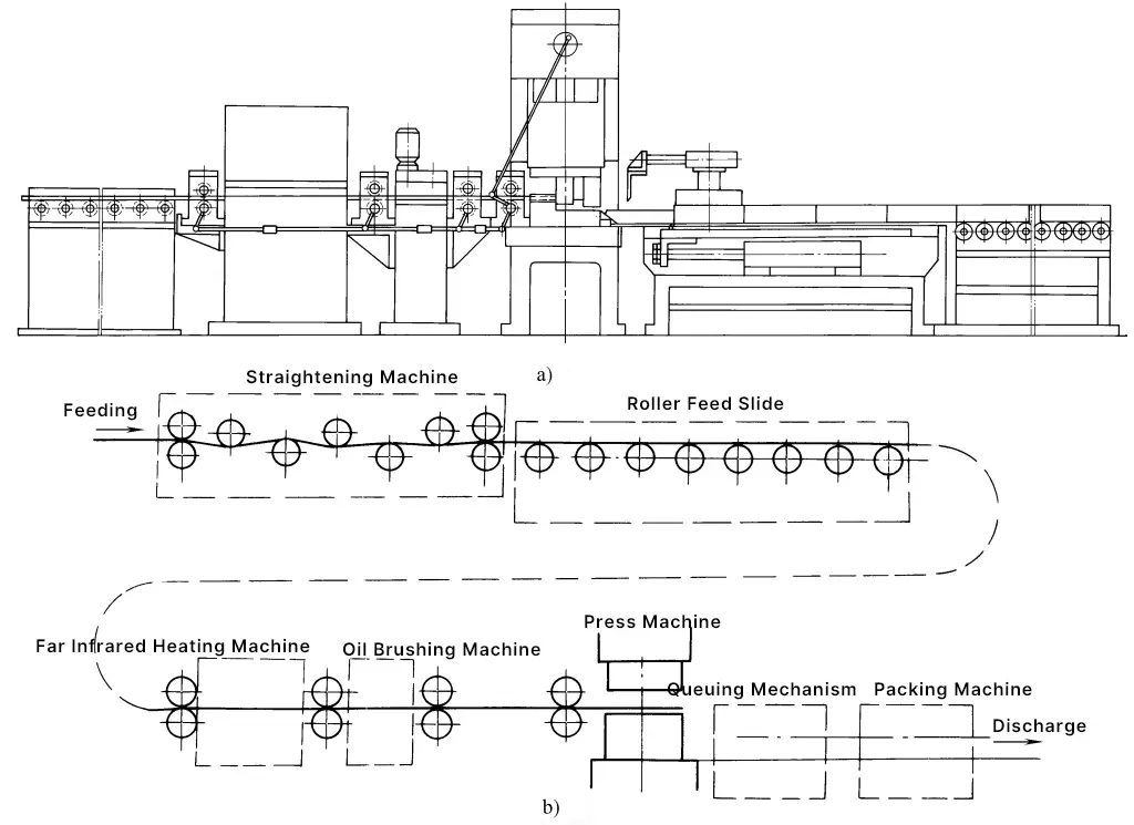 Figure 9 Thrust Washer Stamping Production Line