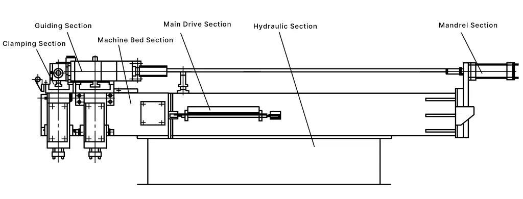 Figure 2 Composition structurelle de la cintreuse hydraulique de tubes