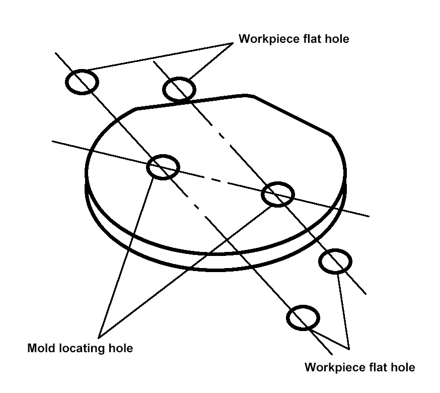 Figura 4-15 Molde de plegado en caliente para acero plano