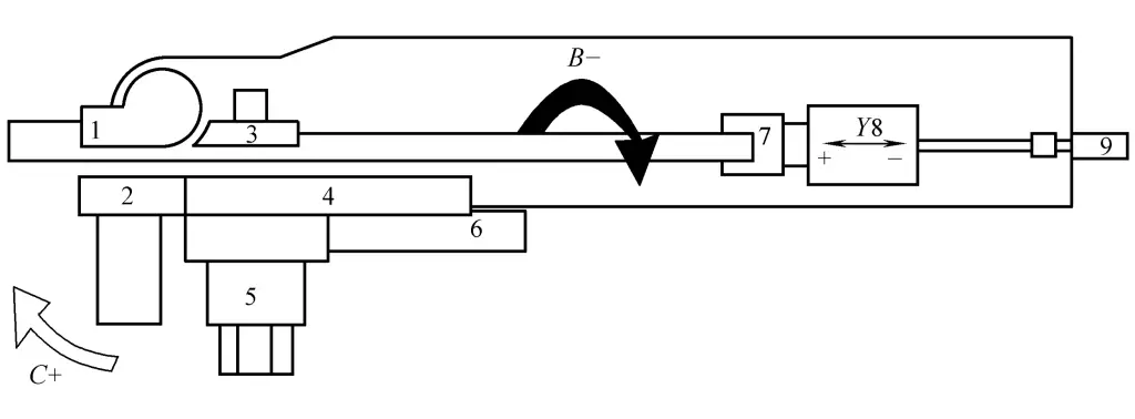 Figure 3 Schéma des axes de coordonnées de mouvement et des positions d'assemblage du moule de la cintreuse de tubes CNC