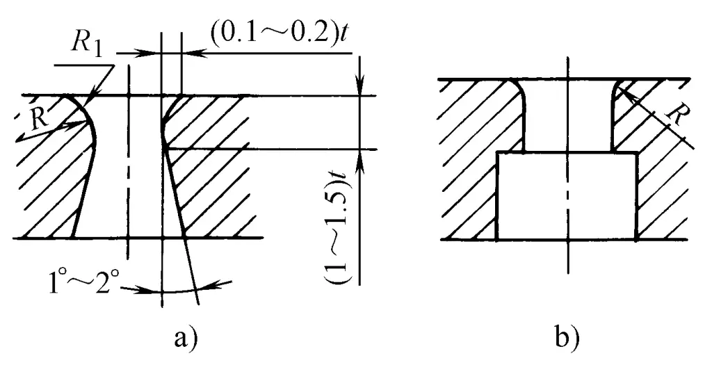 Abbildung 9 Abgerundete Ecke mit kleinem Spalt - Strukturform